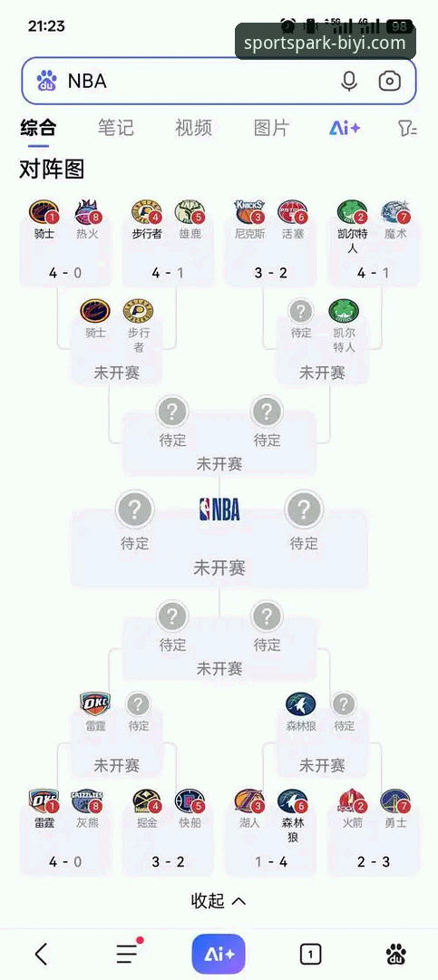 3大里程碑+7个关键看点：湖人锁定季后赛的必一体育深度分析